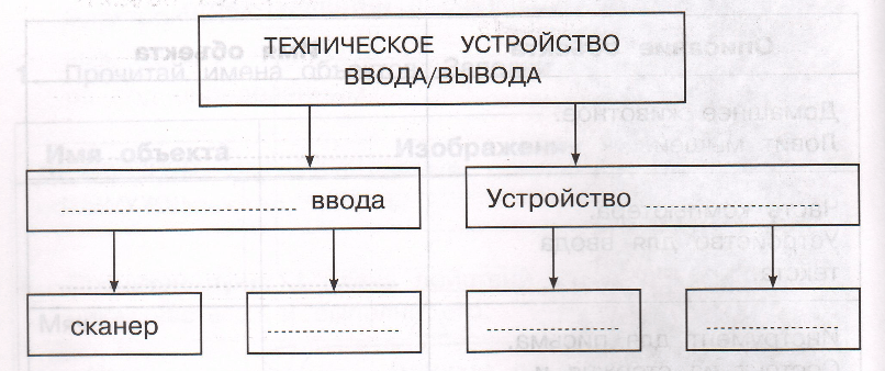 Задание рисунок 1