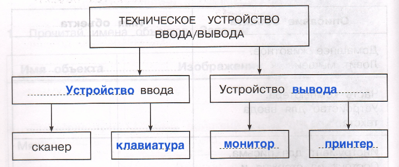 Решение рисунок 1