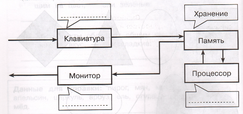Задание рисунок 1