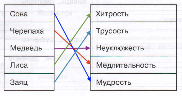 Решение рисунок 1