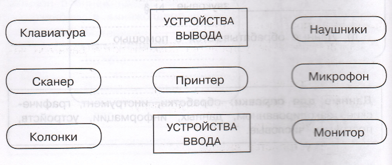 Задание рисунок 1