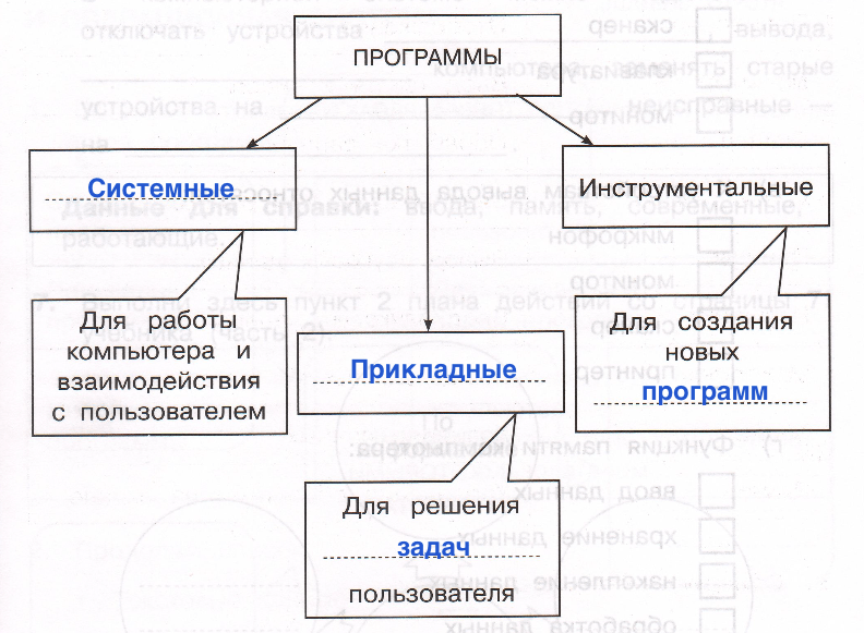 Решение рисунок 1