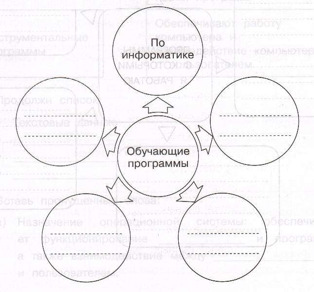Задание рисунок 1