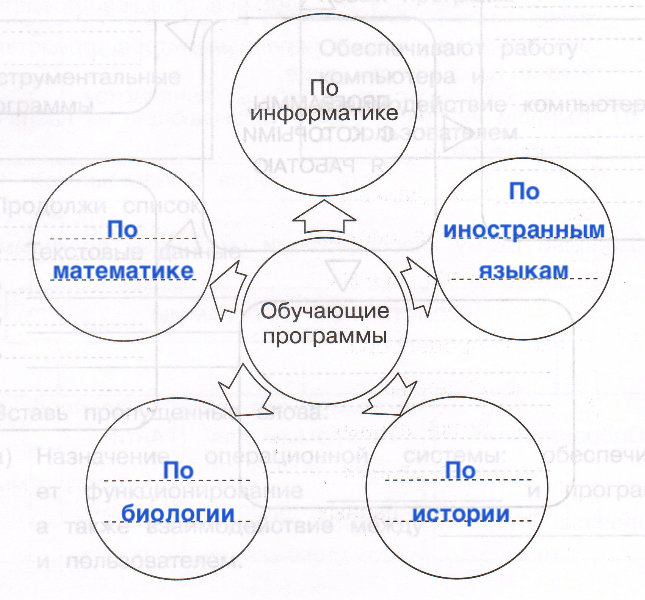Решение рисунок 1