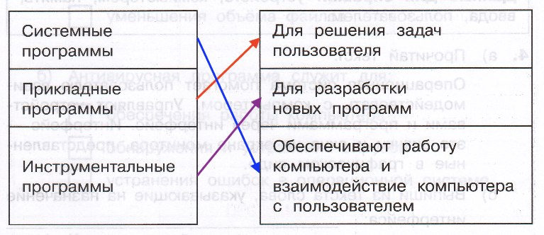 Решение рисунок 1