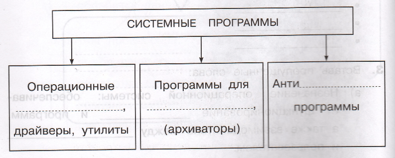 Задание рисунок 1