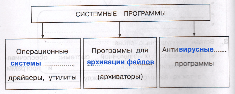 Решение рисунок 1