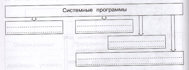 Задание рисунок 1