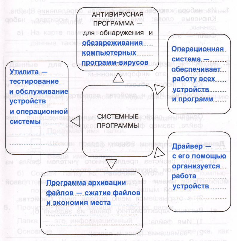 Решение рисунок 1
