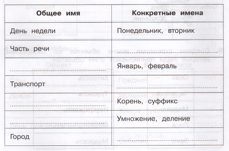 Задание рисунок 1