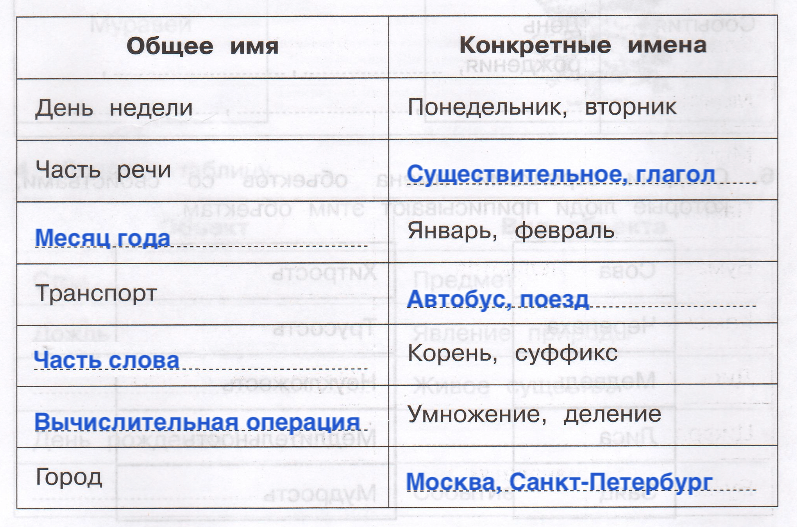 Решение рисунок 1
