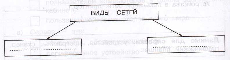 Задание рисунок 1