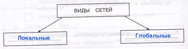 Решение рисунок 1