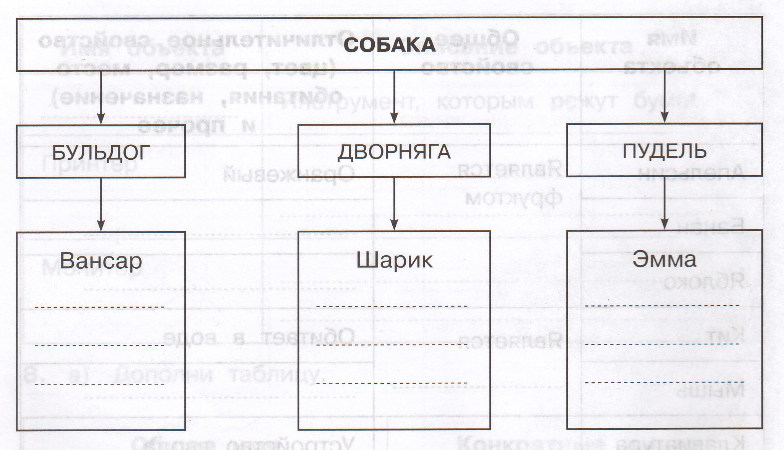 Задание рисунок 1
