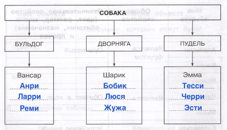 Решение рисунок 1