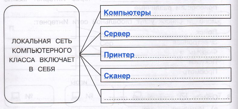 Решение рисунок 1