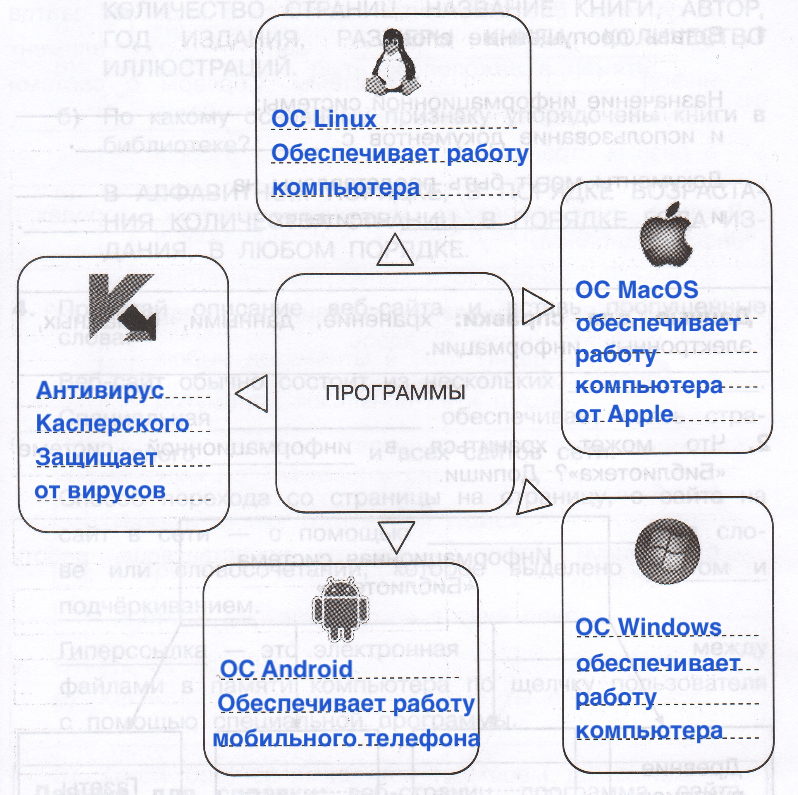 Решение рисунок 1