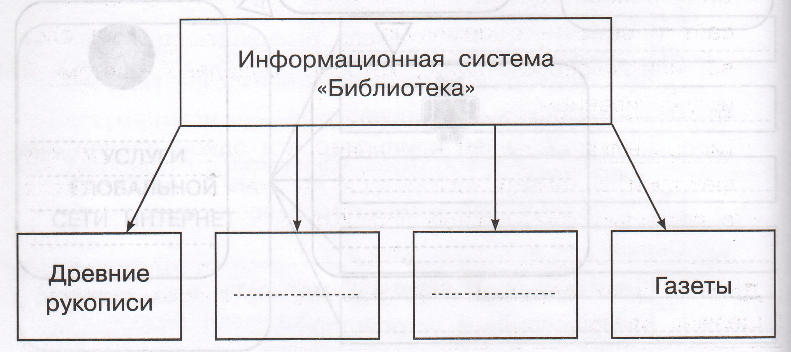 Задание рисунок 1