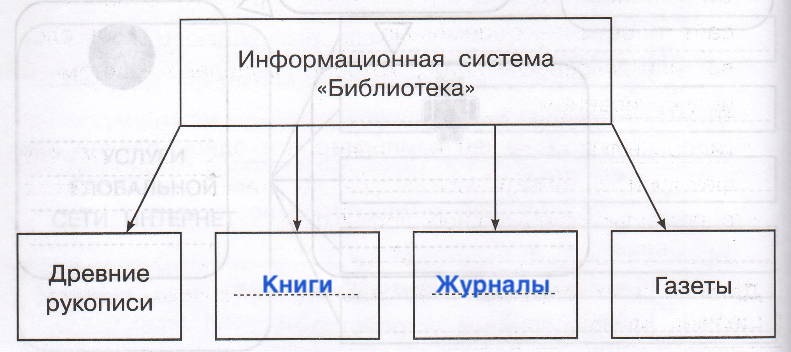 Решение рисунок 1