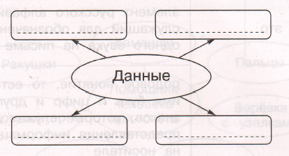 Задание рисунок 1