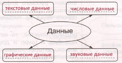 Решение рисунок 1