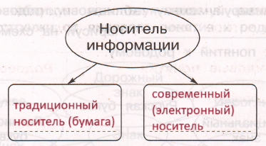 Решение рисунок 1