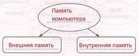 Решение рисунок 1