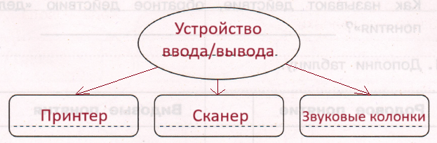 Решение рисунок 1