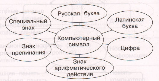 Задание рисунок 1