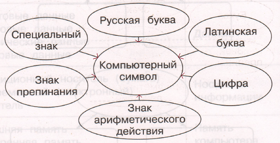 Решение рисунок 1