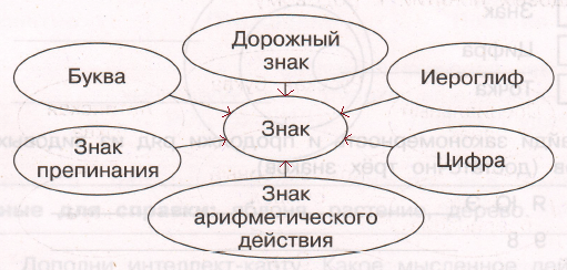 Решение рисунок 1