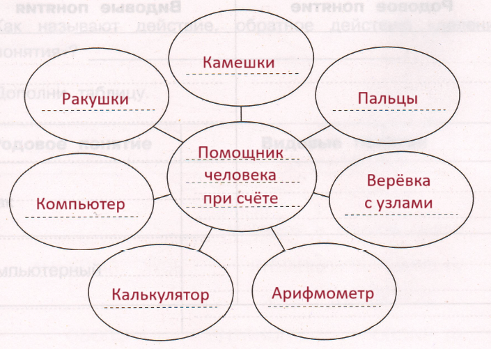 Решение рисунок 1