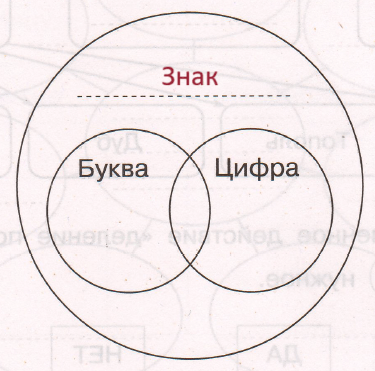 Решение рисунок 1
