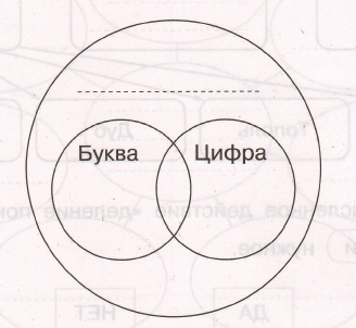 Задание рисунок 2