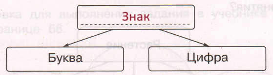 Решение рисунок 1