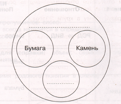Задание рисунок 1