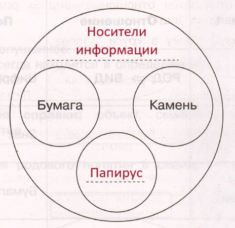 Решение рисунок 1