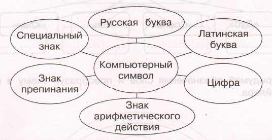 Задание рисунок 1