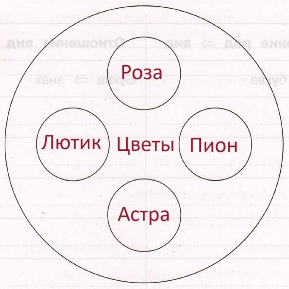 Решение рисунок 2