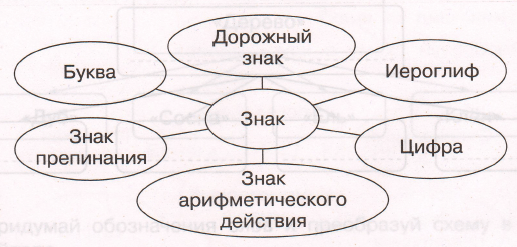 Задание рисунок 1