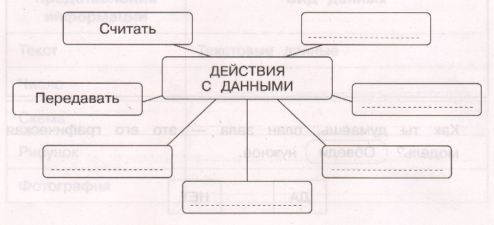 Задание рисунок 1