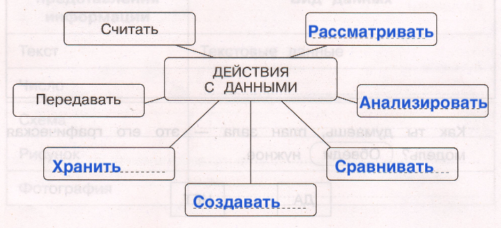 Решение рисунок 1