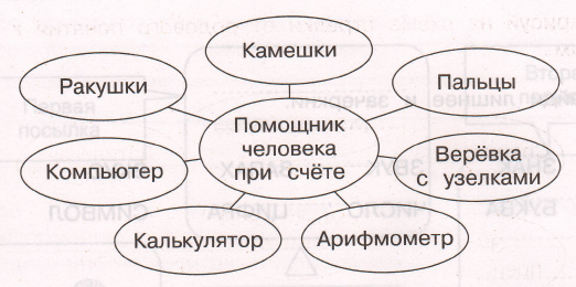 Задание рисунок 1