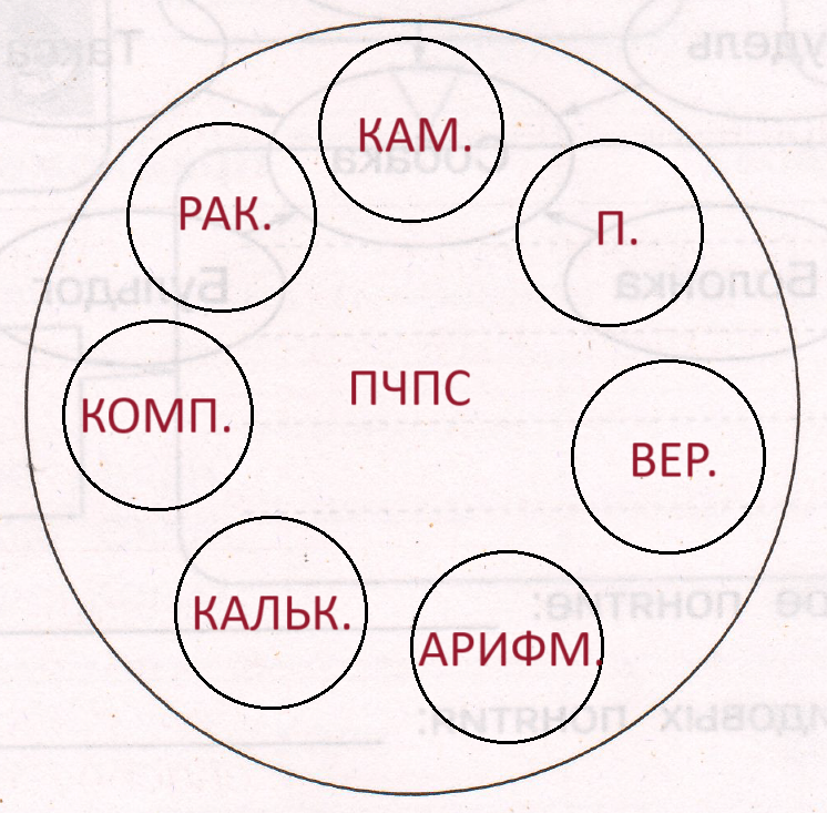 Решение рисунок 1