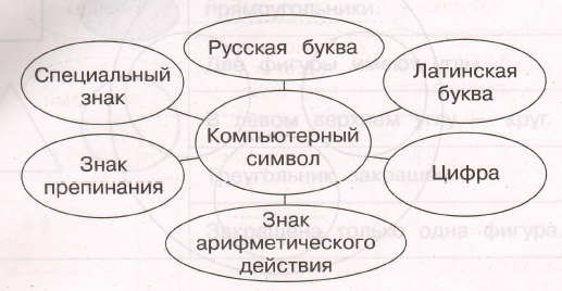 Задание рисунок 1