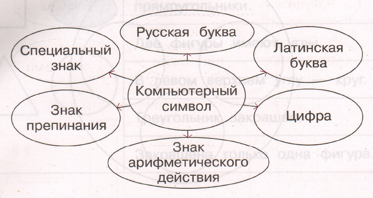 Решение рисунок 1