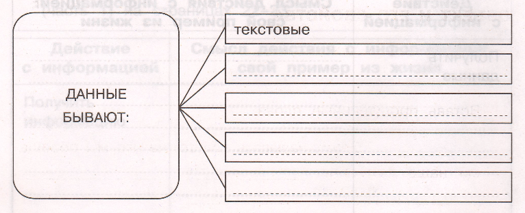 Задание рисунок 1