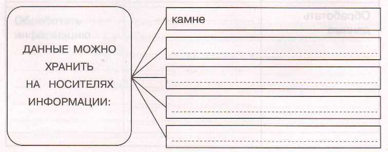 Задание рисунок 3