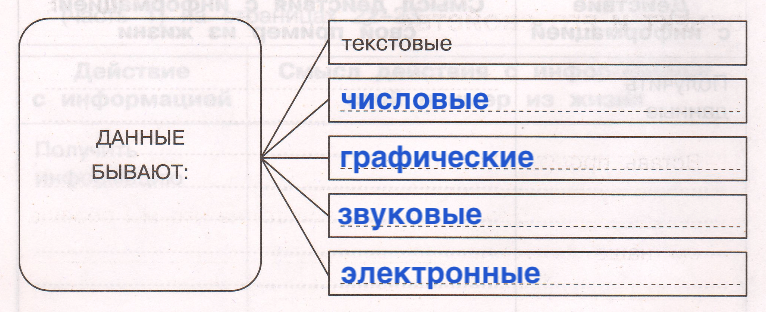 Решение рисунок 1