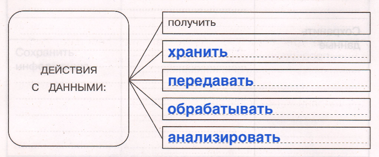 Решение рисунок 2